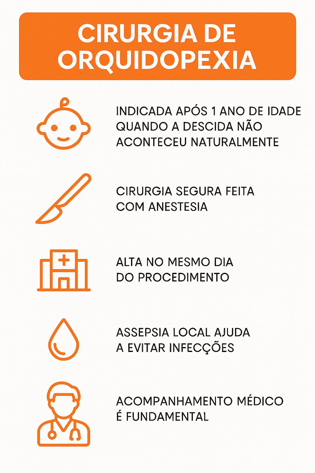 Infográfico cirurgia de criptoquirdia.