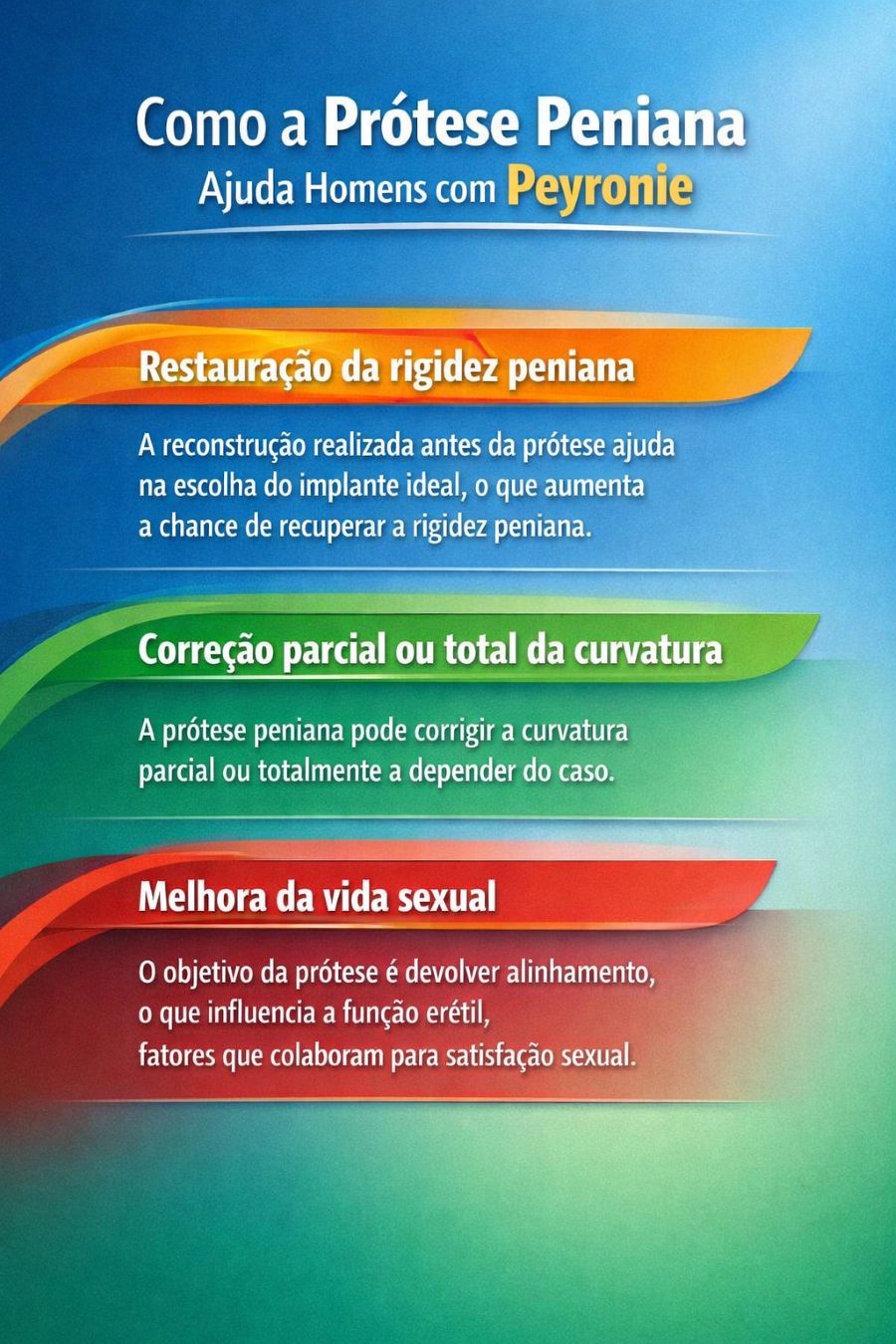 Infográfico que explica como a prótese peniana ajuda no tratamento da Doença de Peyronie. 