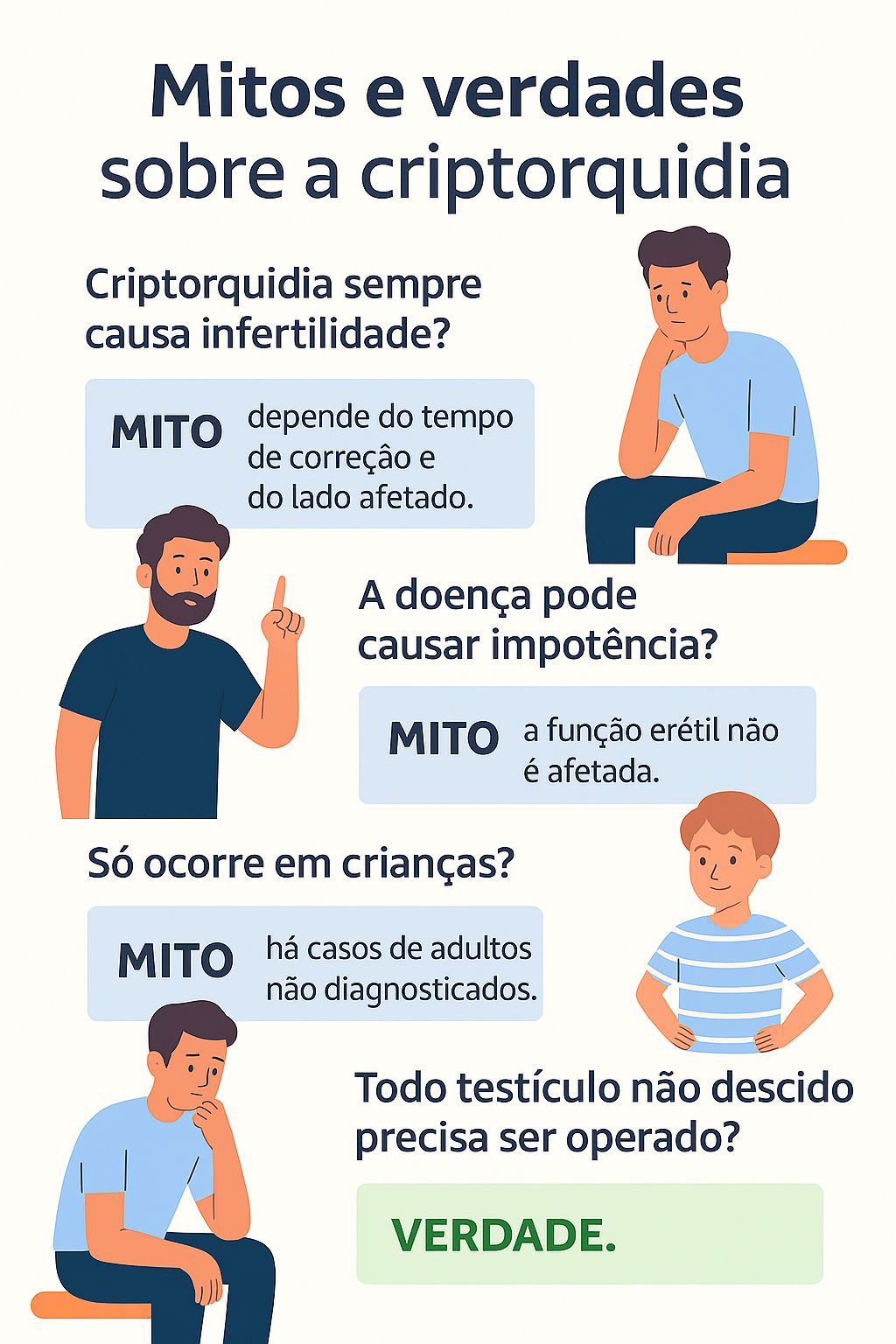 Infográfico mitos e verdades criptorquidia.