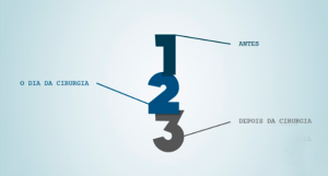 pre-e-pos-operatorio-da-cirurgia-de-protese-peniana