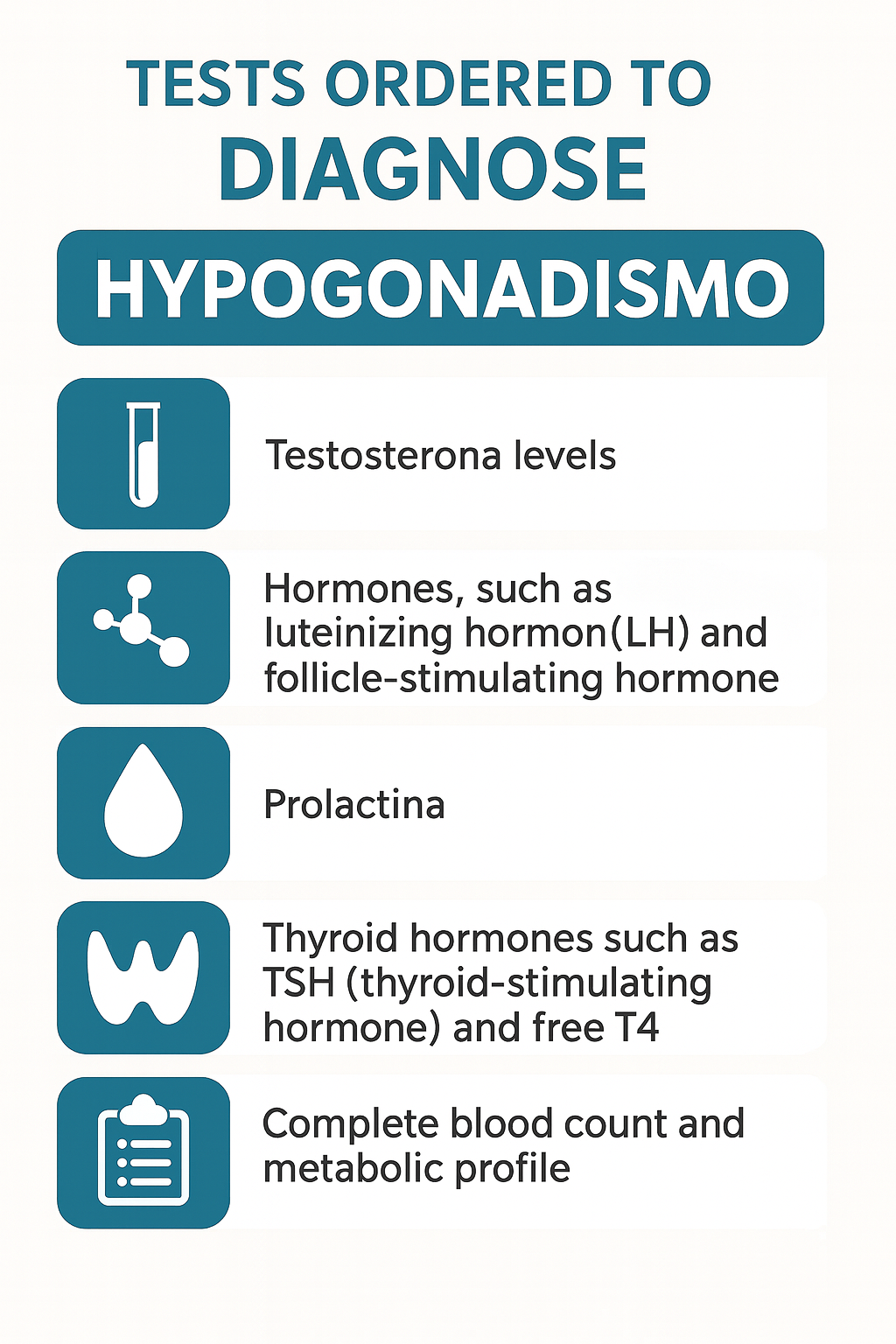 Infographic with tests used to diagnose hypogonadism