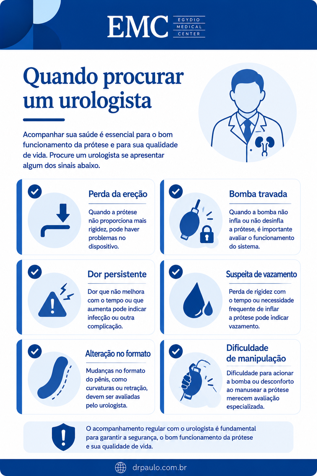 Infográfico de quando procurar um urologista
