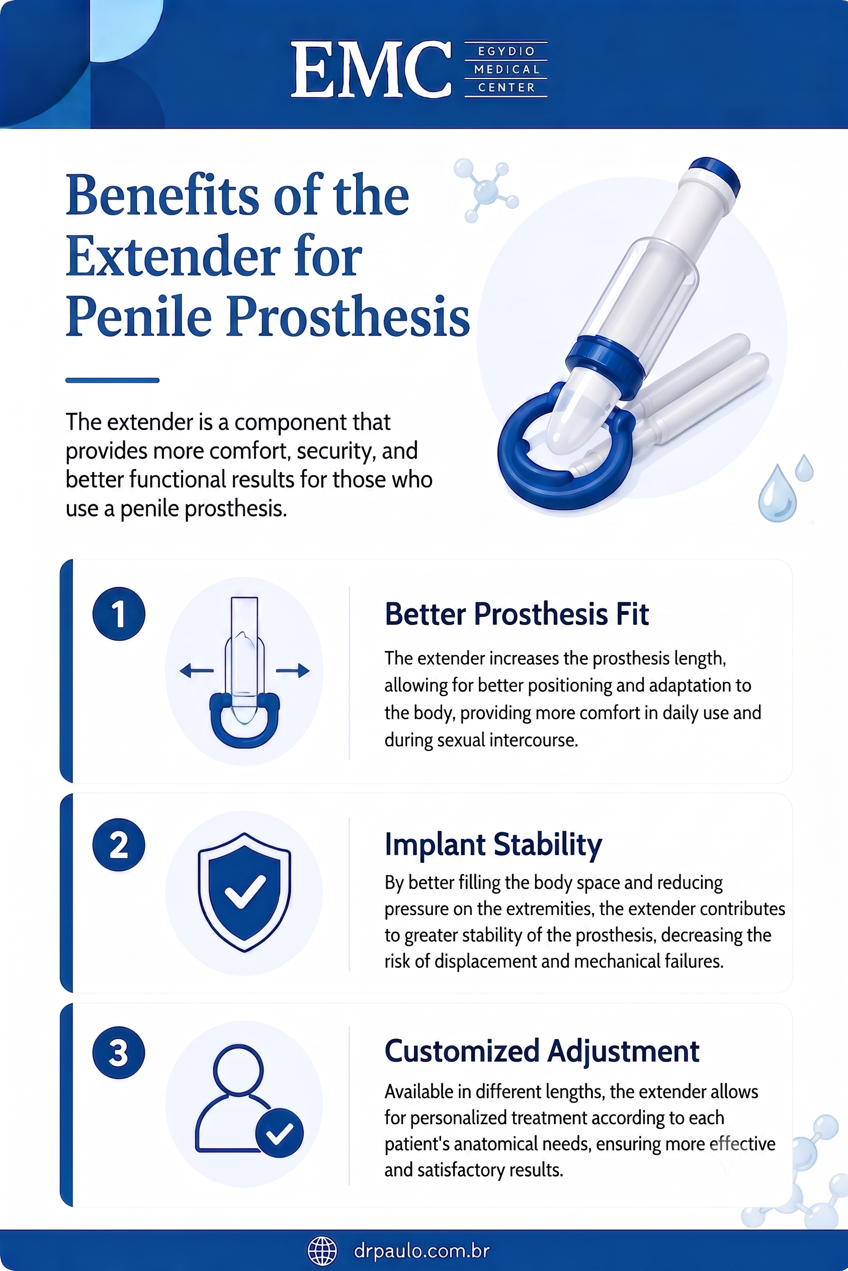 Infographic explaining the benefits of the penile prosthesis extender