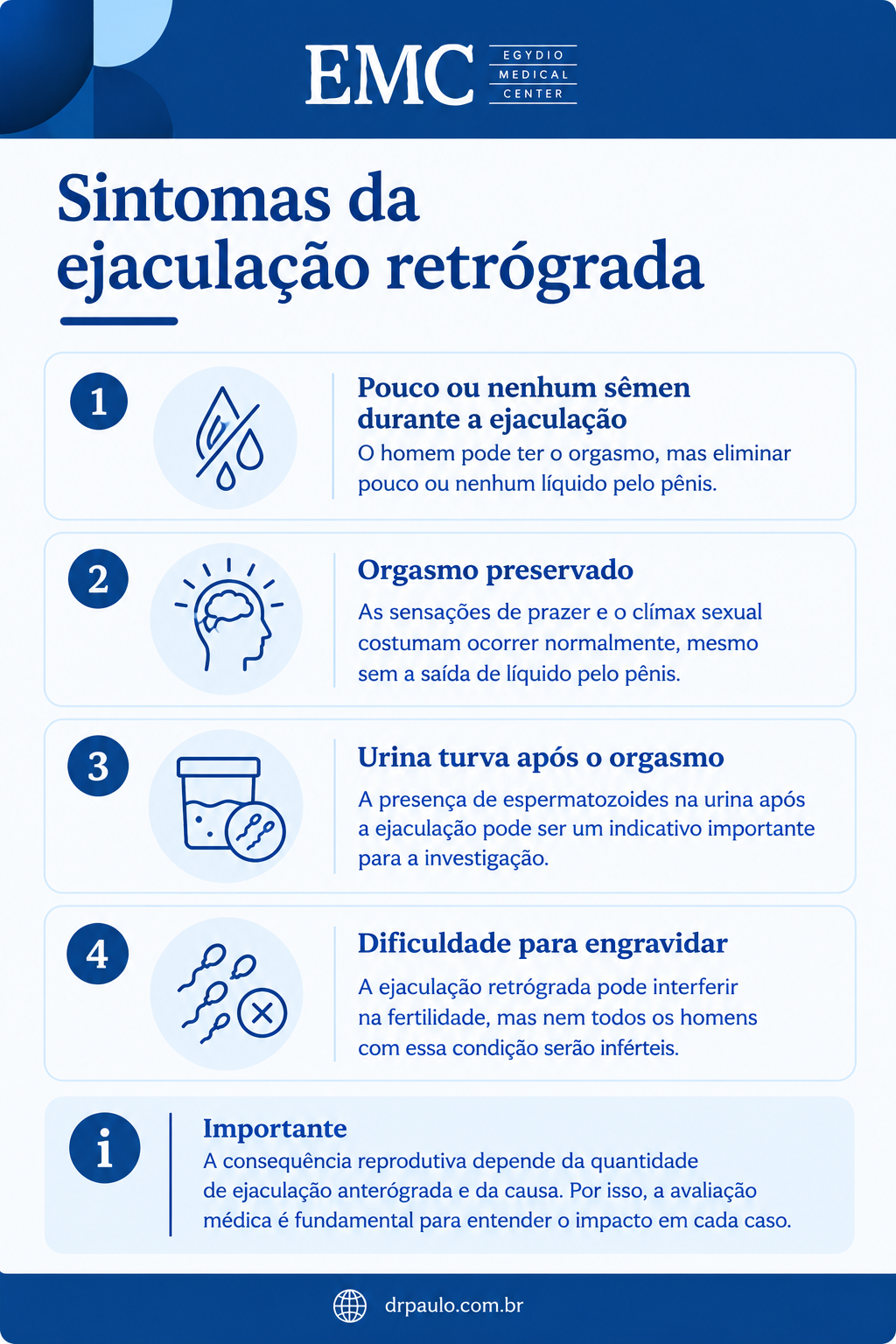 Infográfico explicando sintomas da ejaculação retrógrada