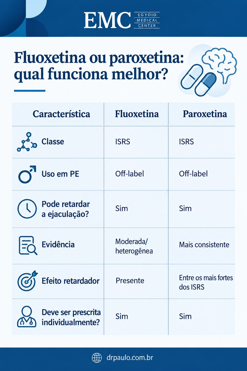 Infográfico explicando qual funciona melhor: fluoxetina ou paroxetina?