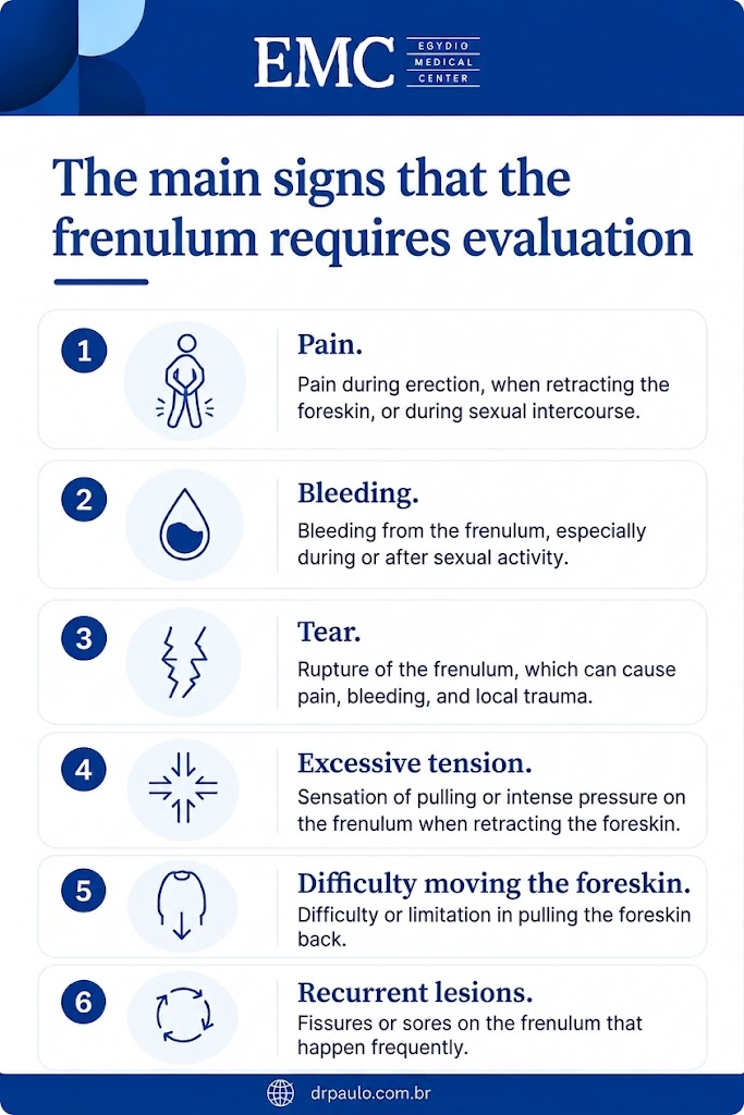Infographic explaining the signs that the frenulum needs evaluation