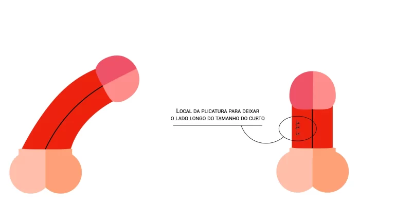 infográfico mostrando como a técnica de nesbit funciona