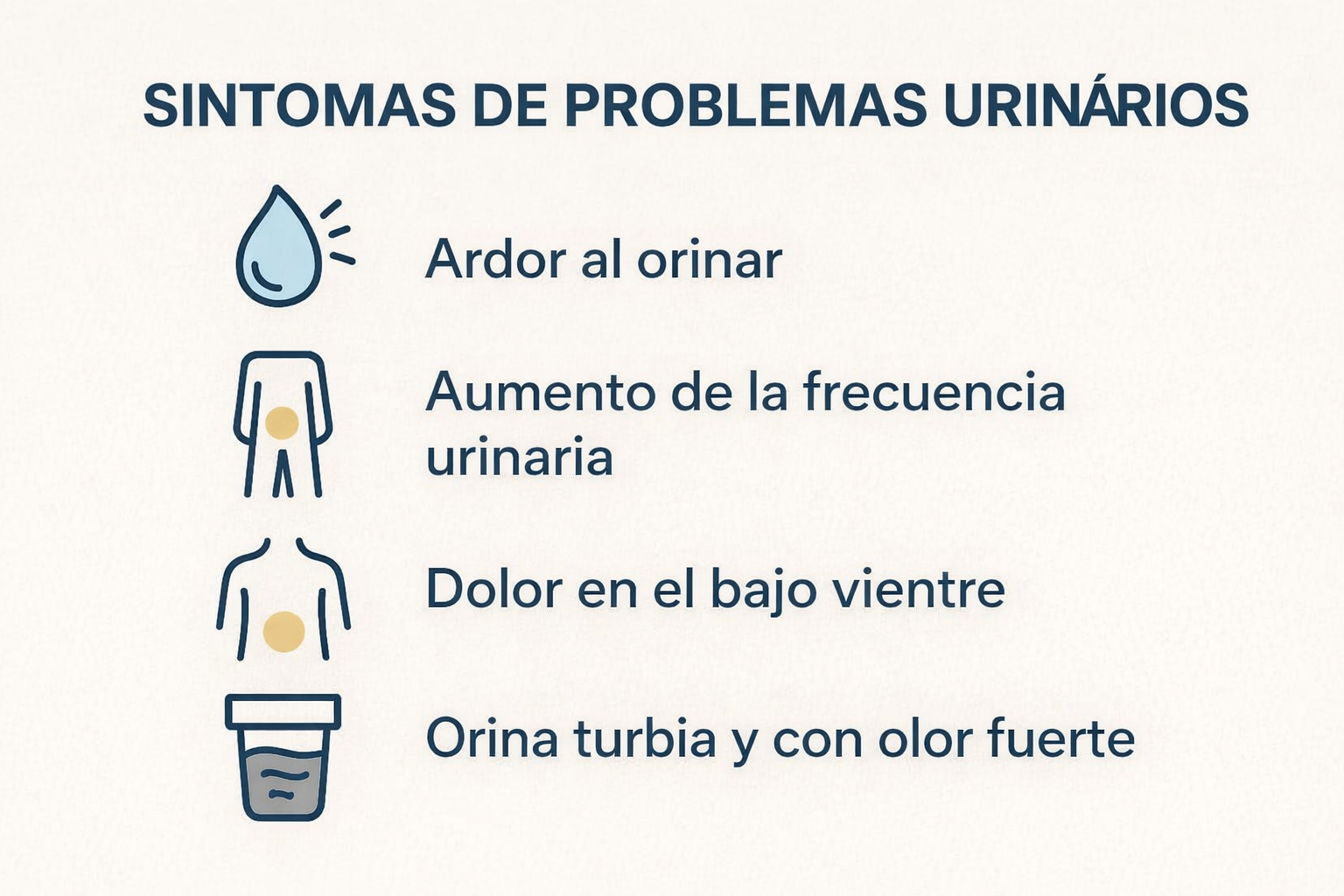 Infográfico explicando os sintomas de infecção urinária: ardência, aumento da frequência urinária, dor no baixo ventre e urina turva com cheiro forte,
