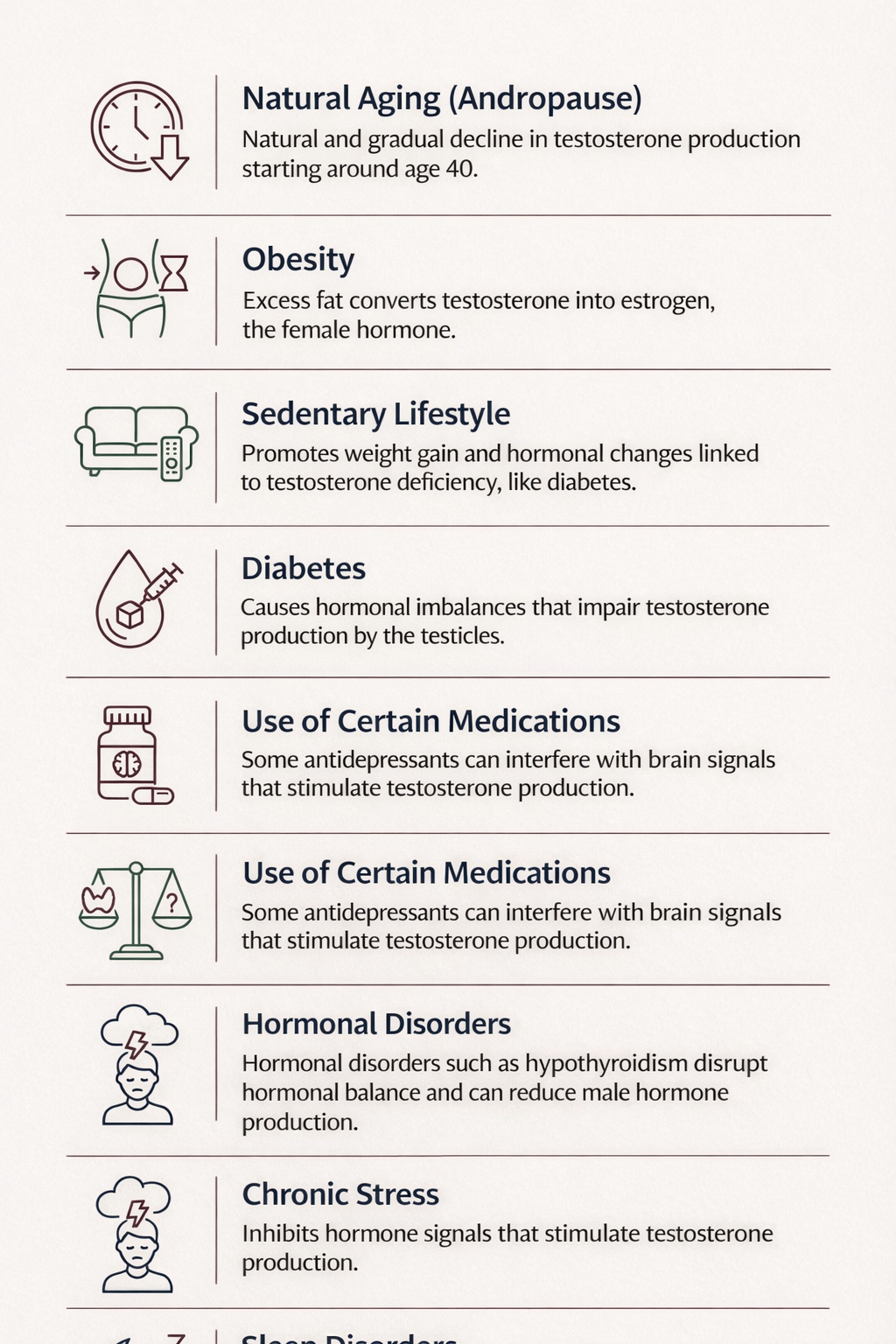 Infographic explaining the causes of low testosterone.