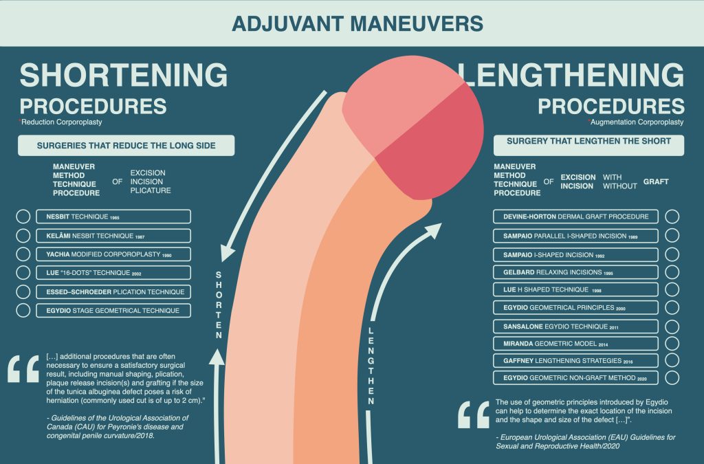 Adjuvant Maneuvers