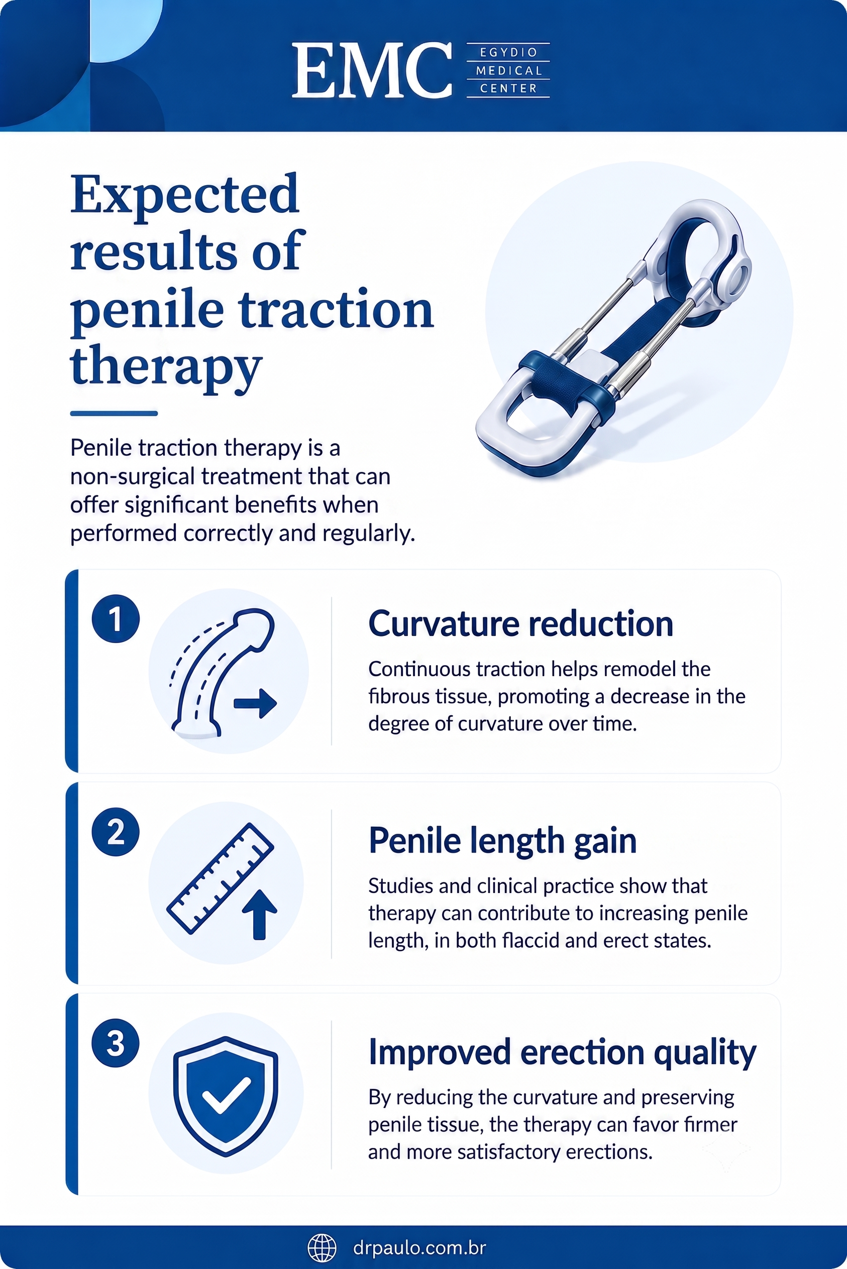 Infographic explaining expected outcomes of penile traction therapy.