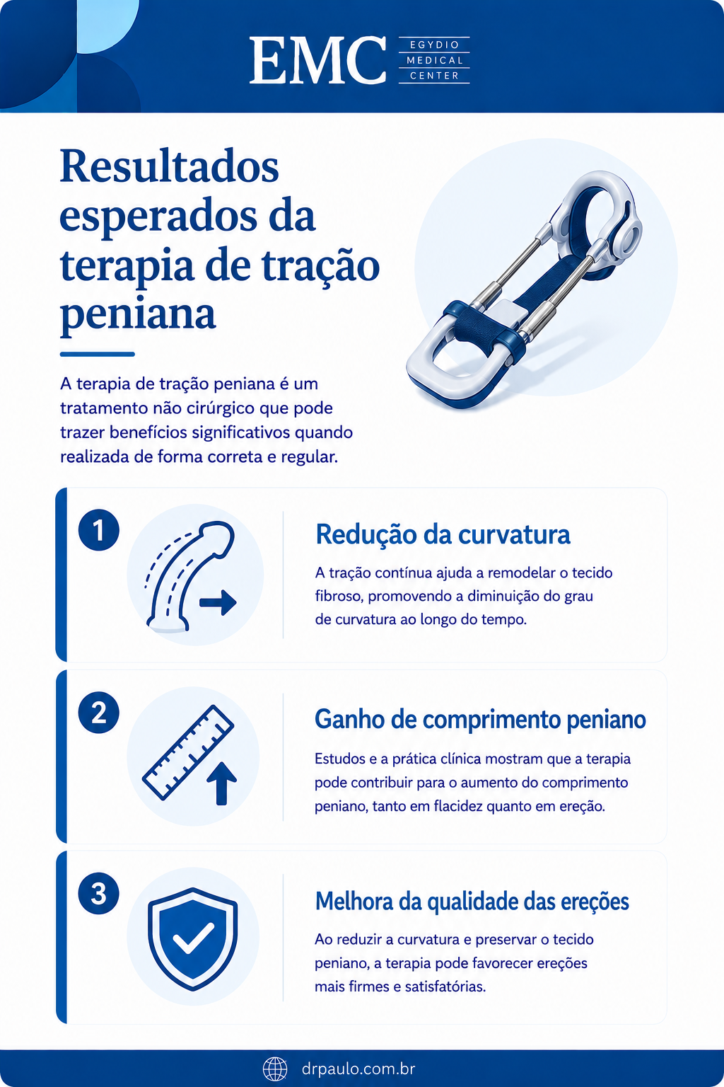 Infográfico explicando os resultados esperados da terapia de tração peniana