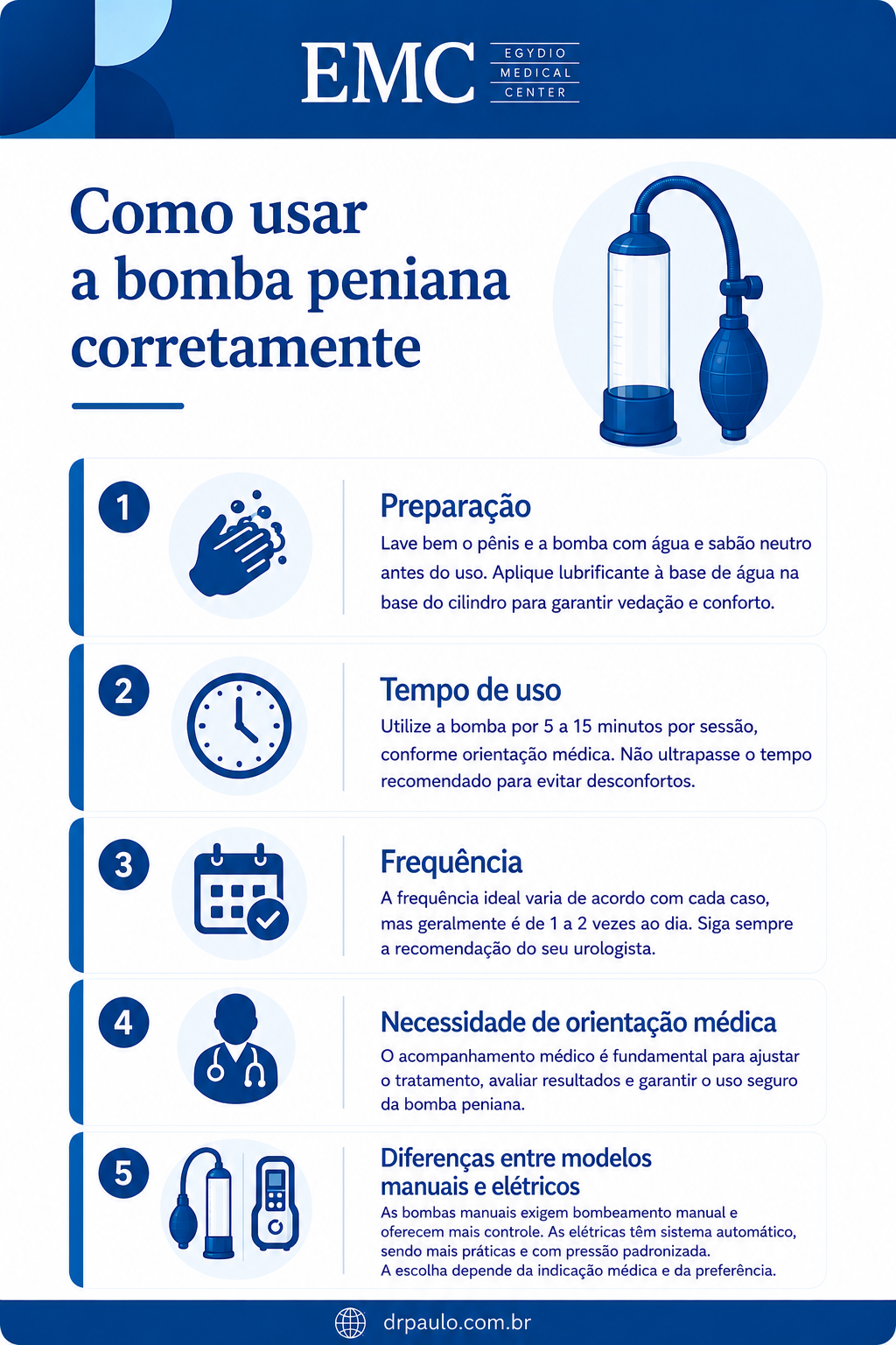 Infográfico explicando como usar a bomba peniana