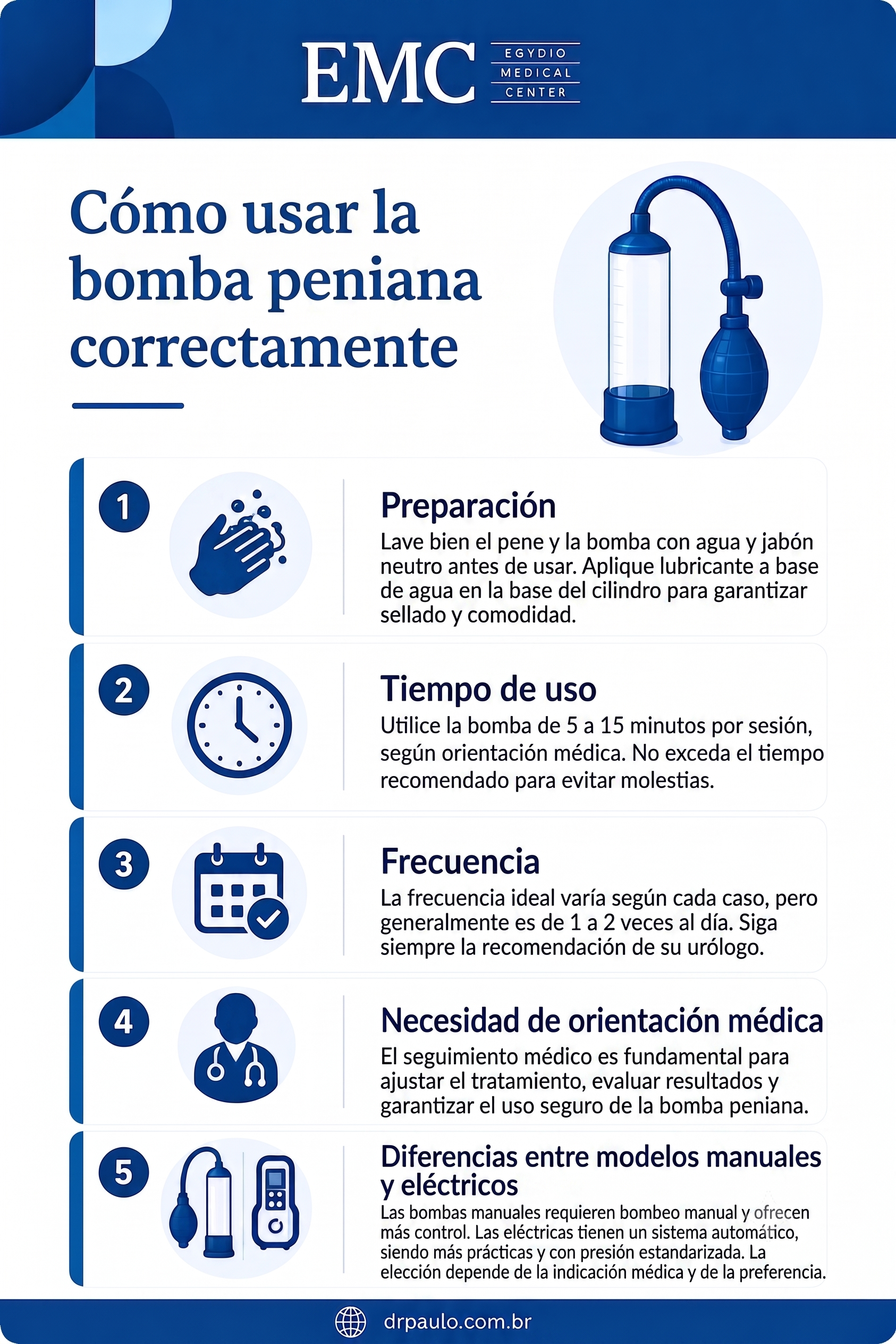 Infografía que explica cómo usar la bomba peneana.