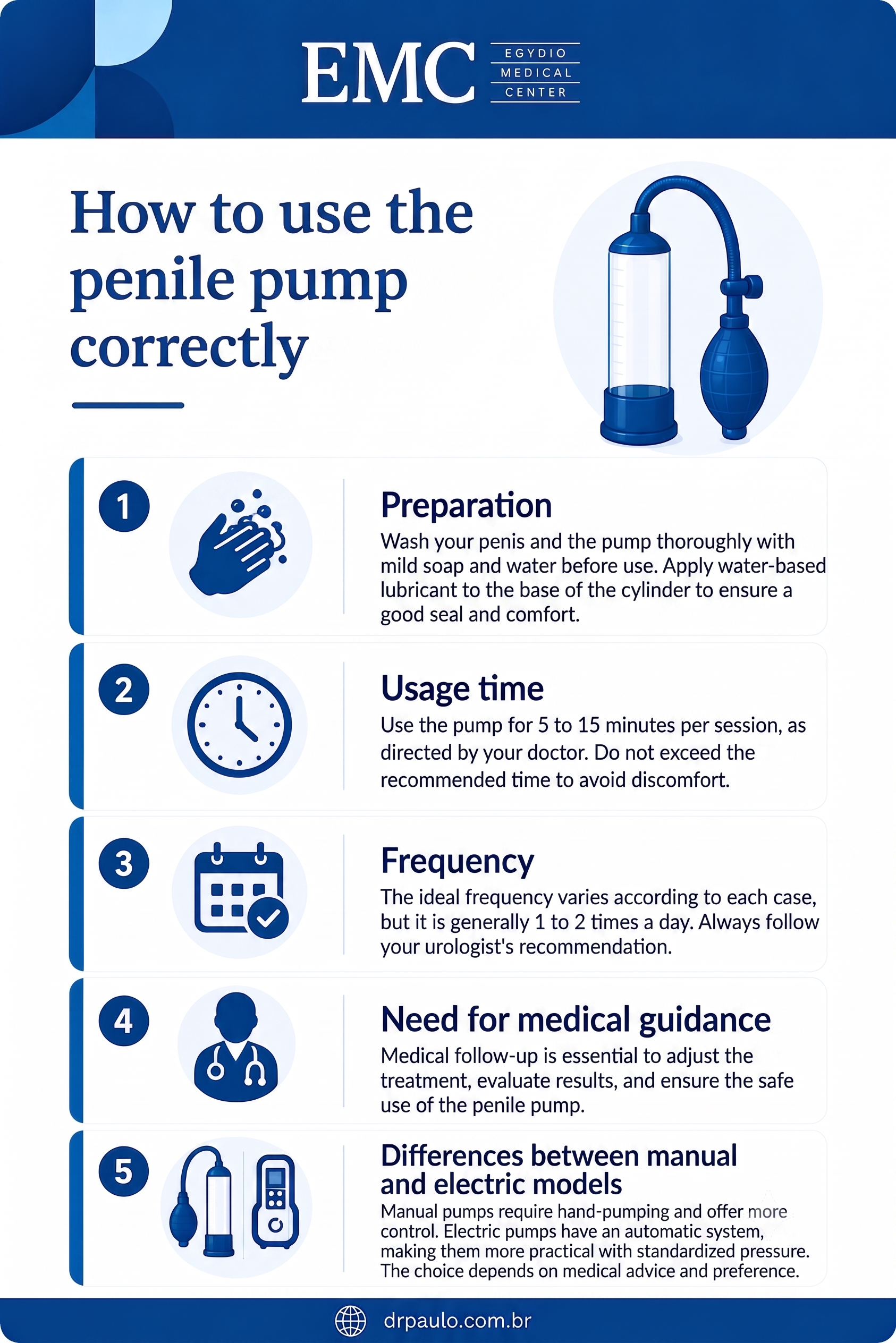 Infographic explaining how to use a penile pump.