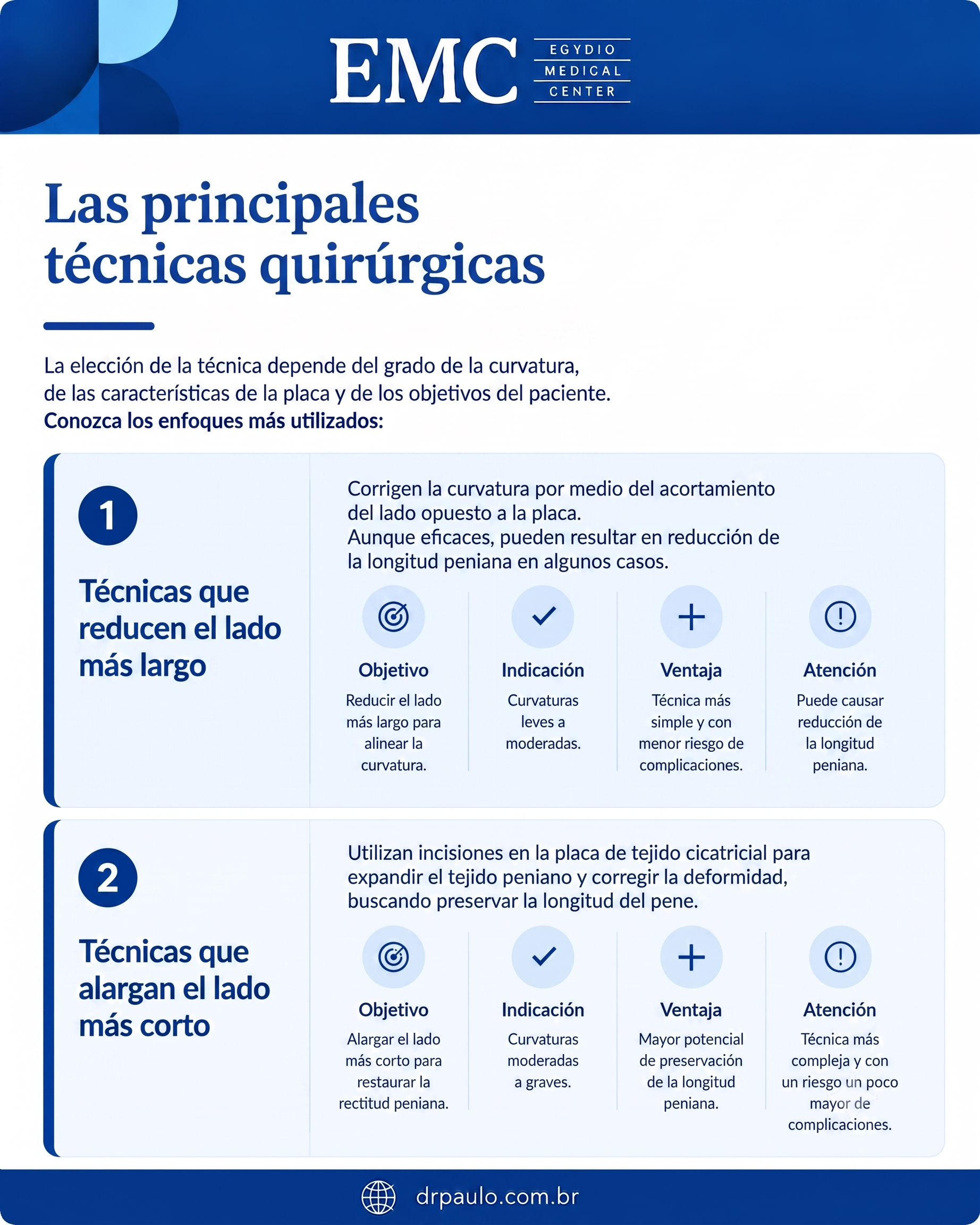 Infografía que explica las técnicas quirúrgicas para la enfermedad de Peyronie.