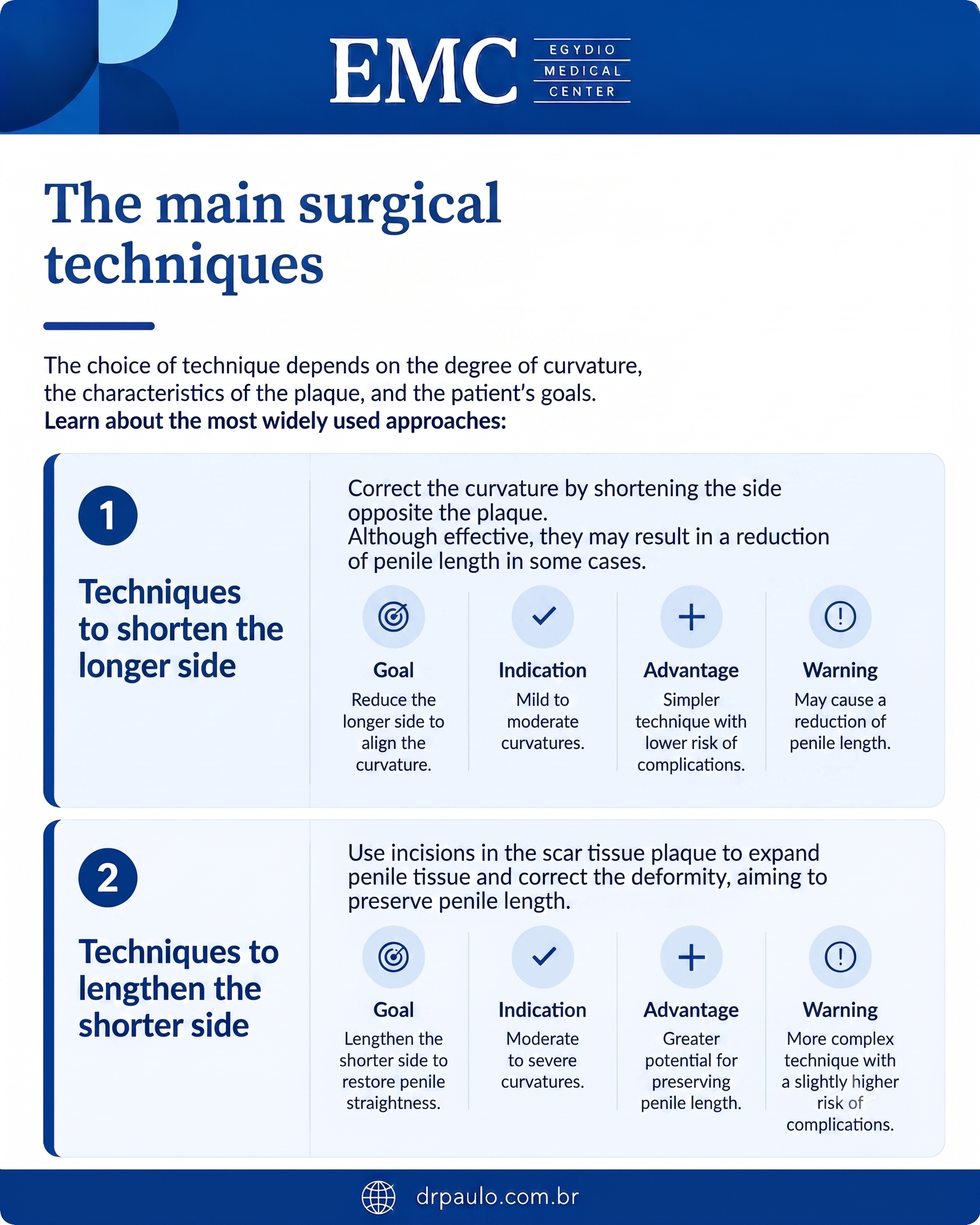 Infographic explaining surgical techniques for Peyronie's disease.