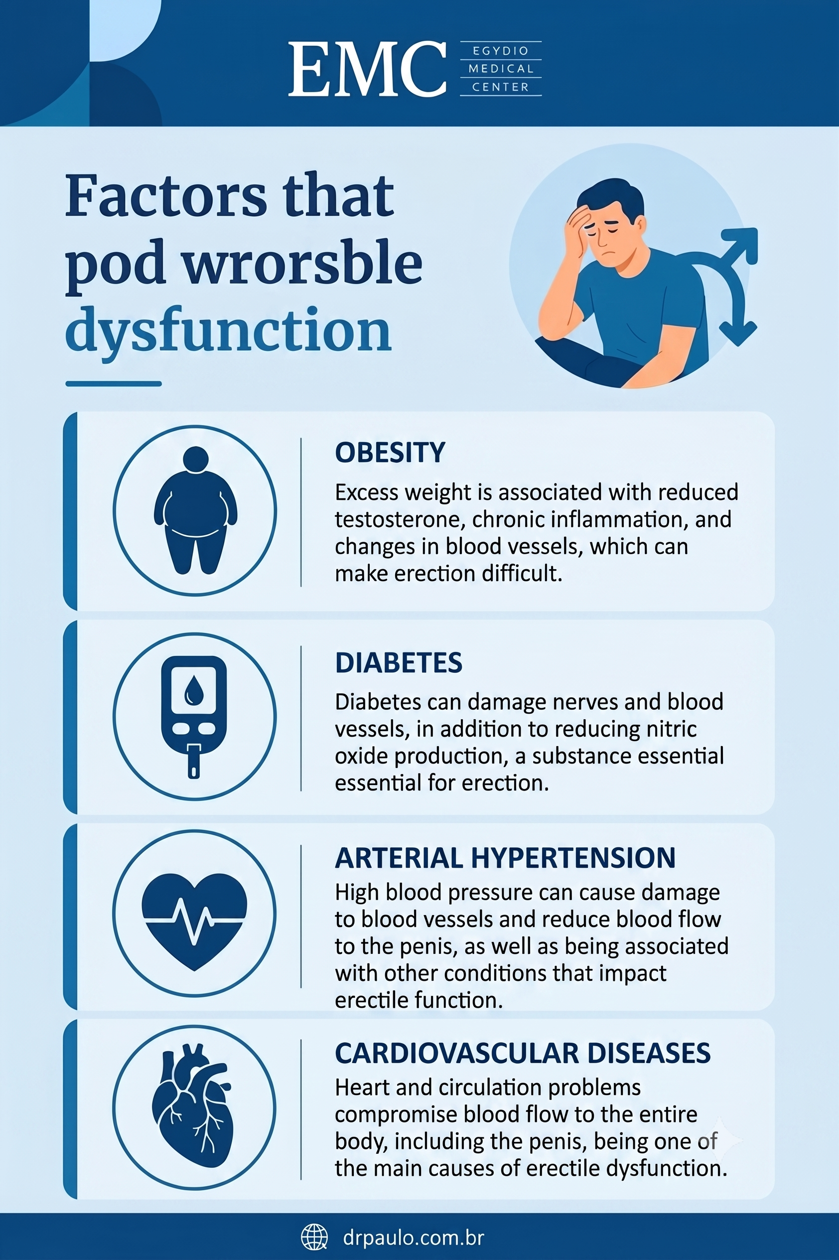 Infographic explaining the factors that worsen erectile dysfunction.