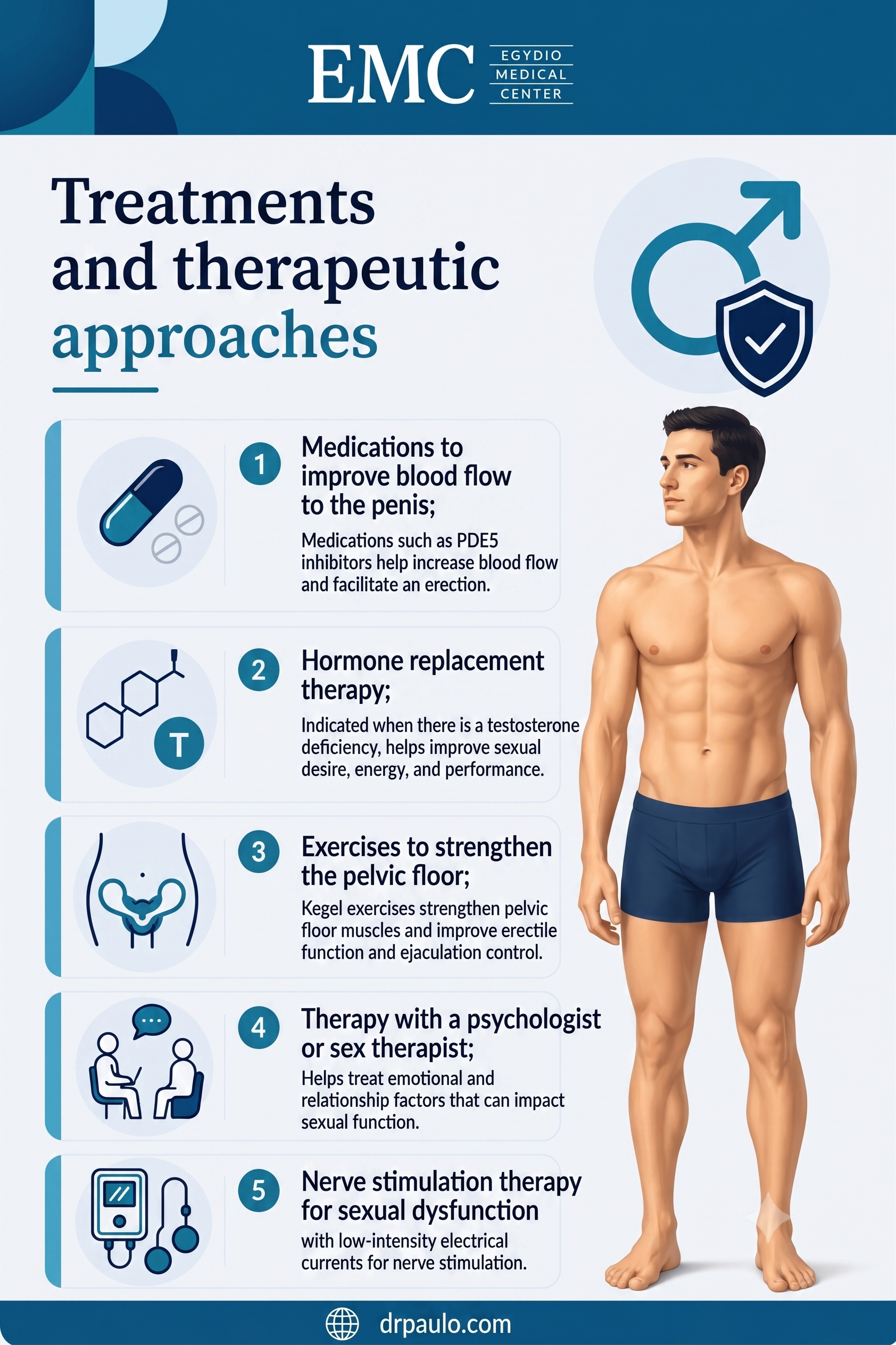 Infographic with treatment strategies for erectile dysfunction of neurological origin.