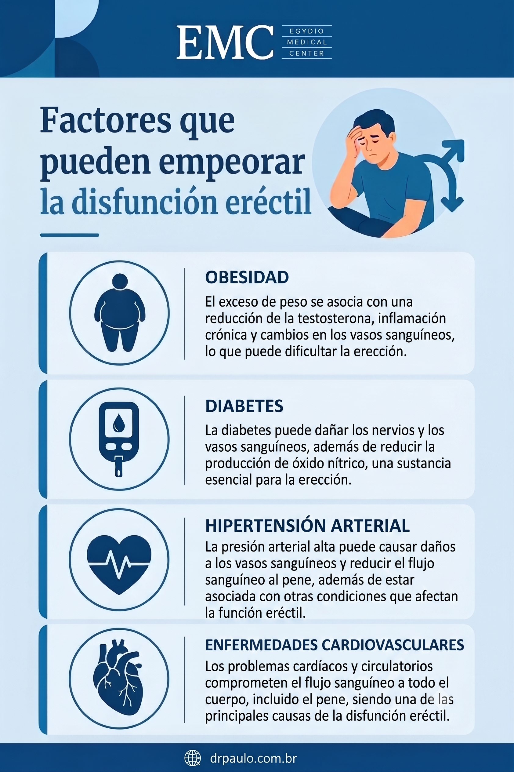 Infografía que explica los factores que empeoran la disfunción eréctil.