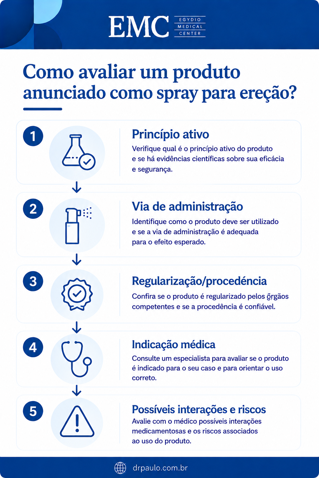 Infográfico explicando como saber que um spray para ereção é confiável