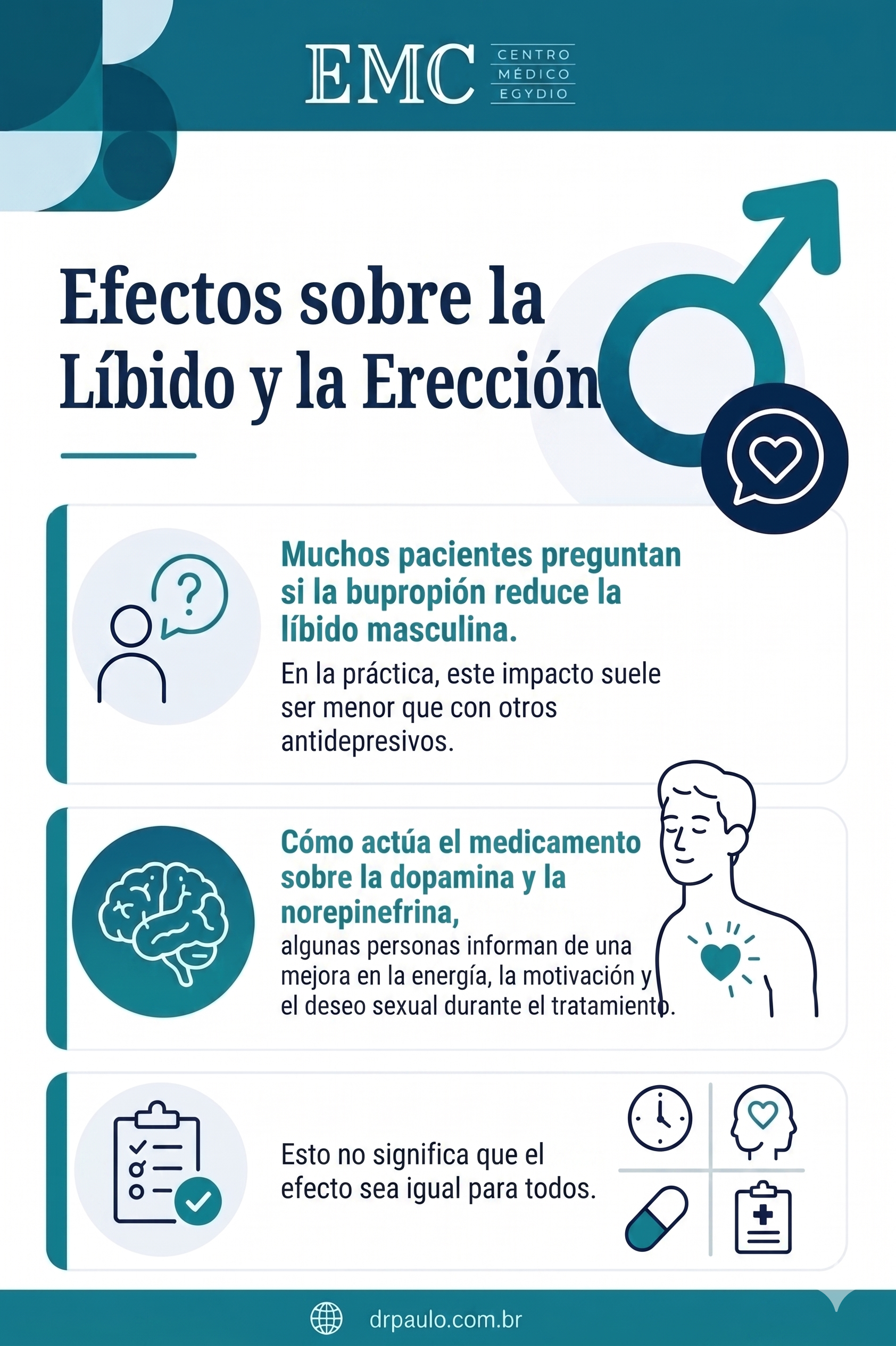 Infografía explicando los efectos del bupropión en la función eréctil y la libido.
