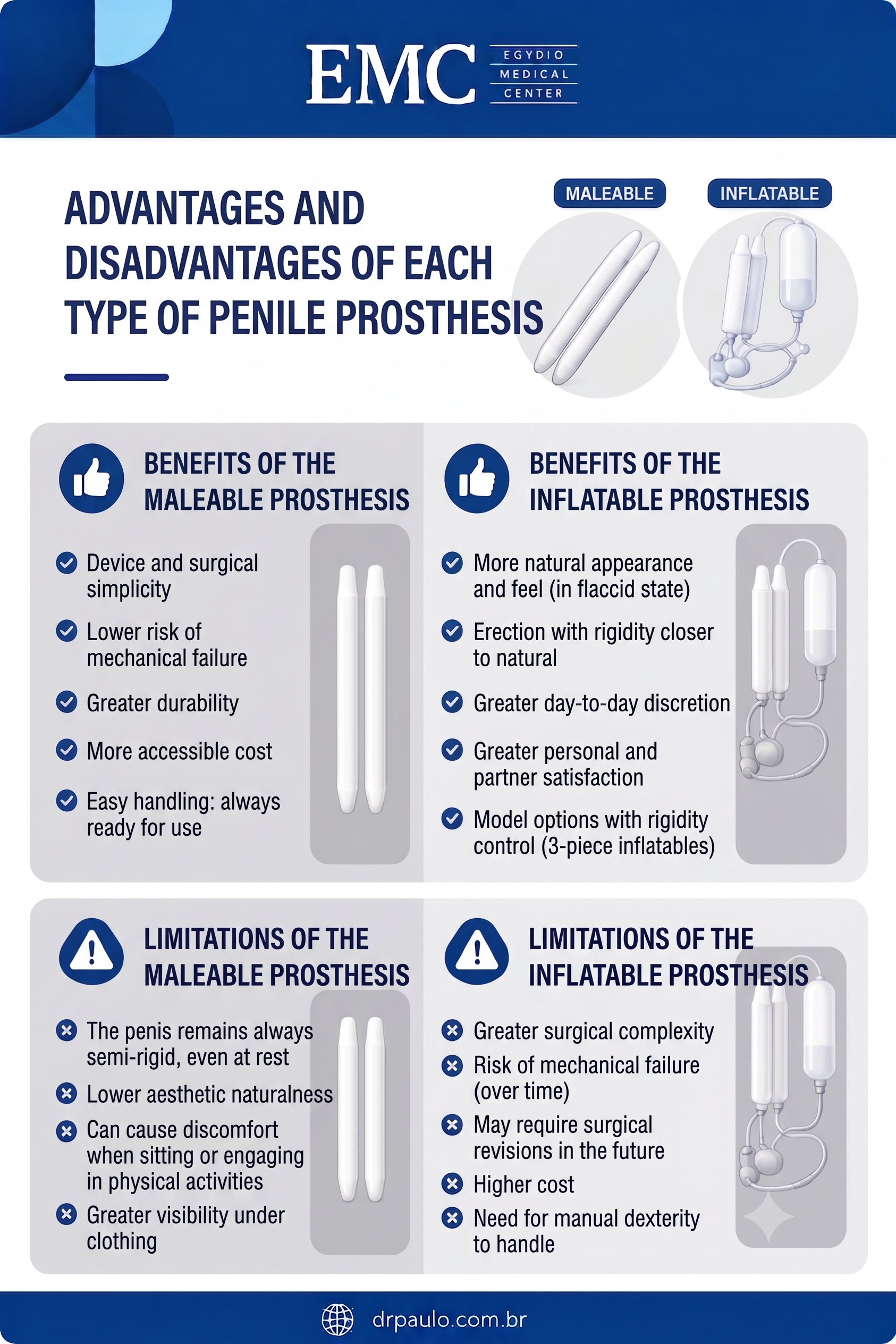 Infographic explaining advantages and limitations of each type of penile prosthesis