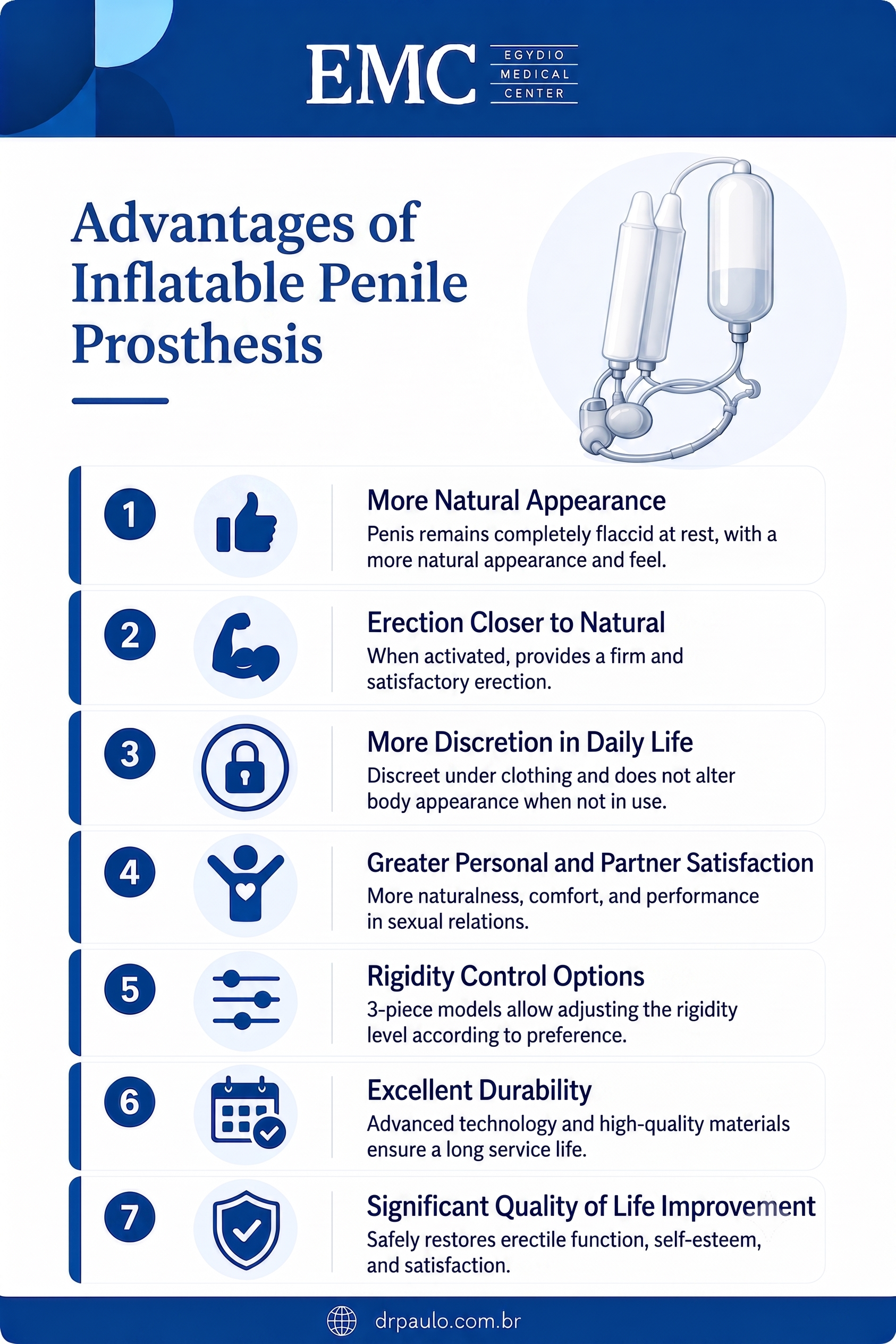 Infographic explaining the advantages of the inflatable prosthesis