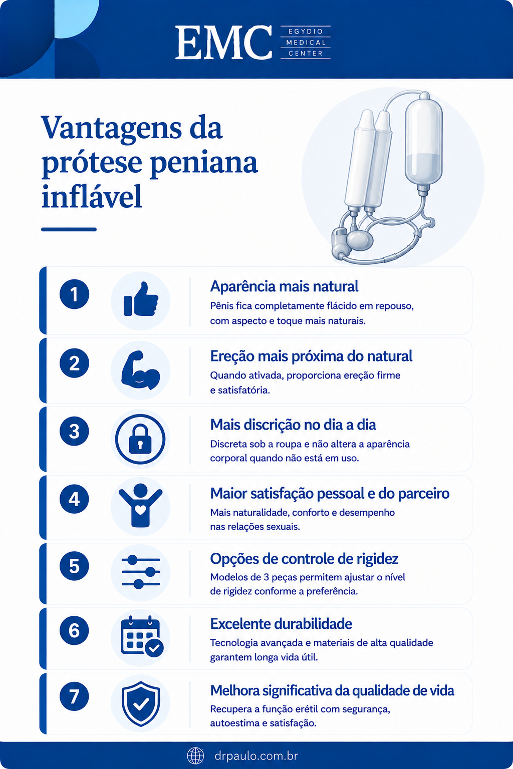 Infográfico explicando vantagens da prótese inflável