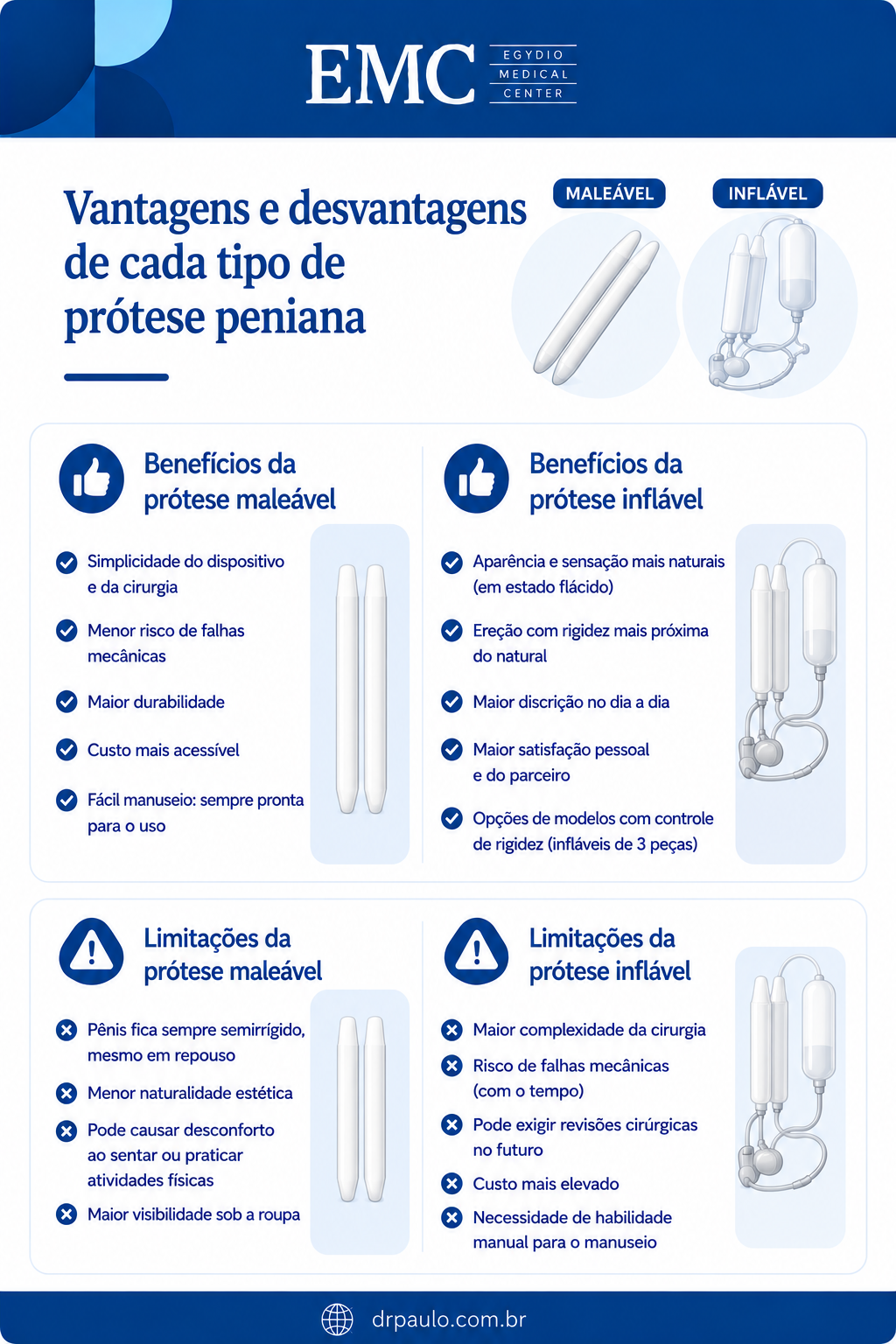 Infográfico explicando vantagens e limitações de cada tipo de prótese peniana