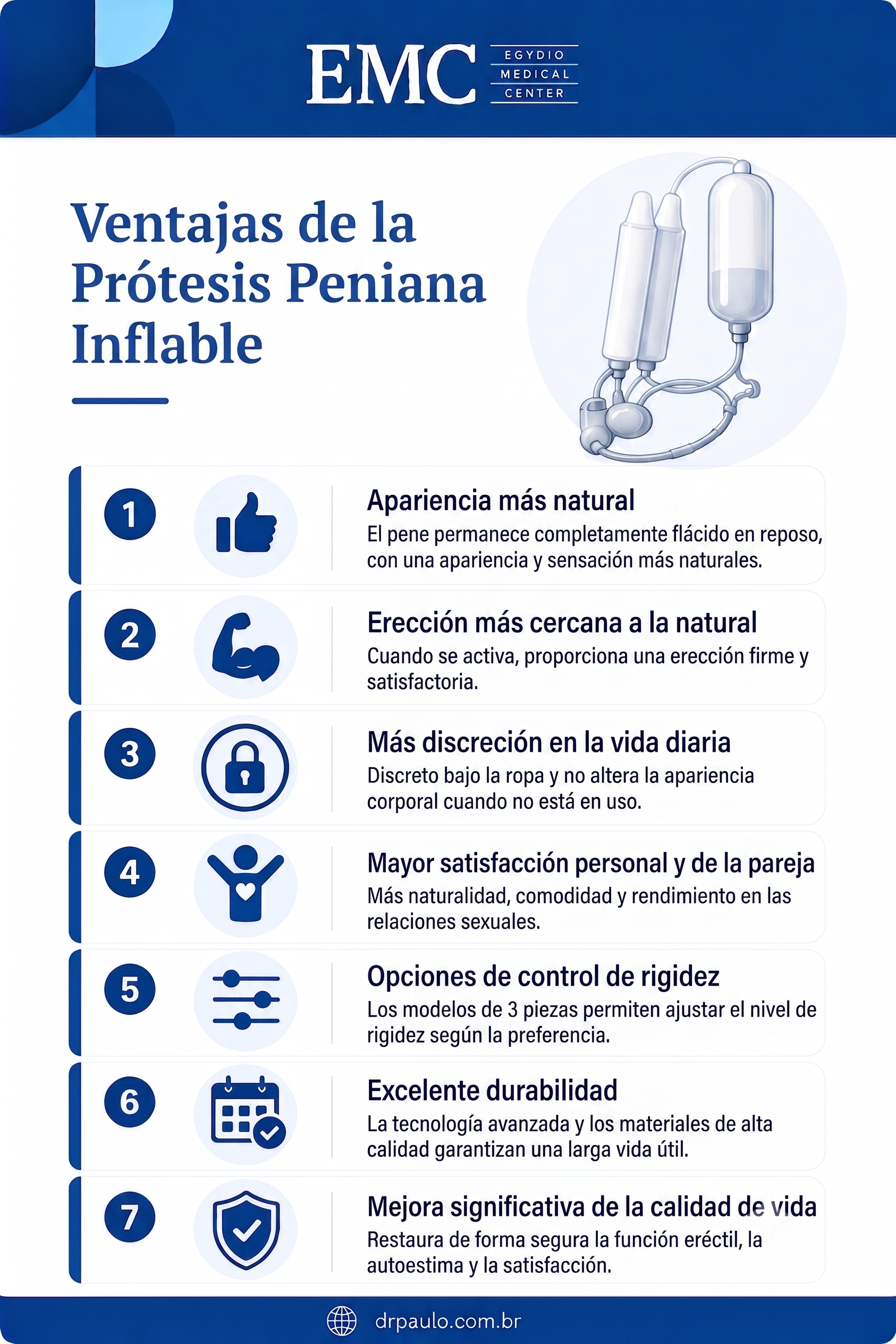 Infografía explicando las ventajas de la prótesis inflable