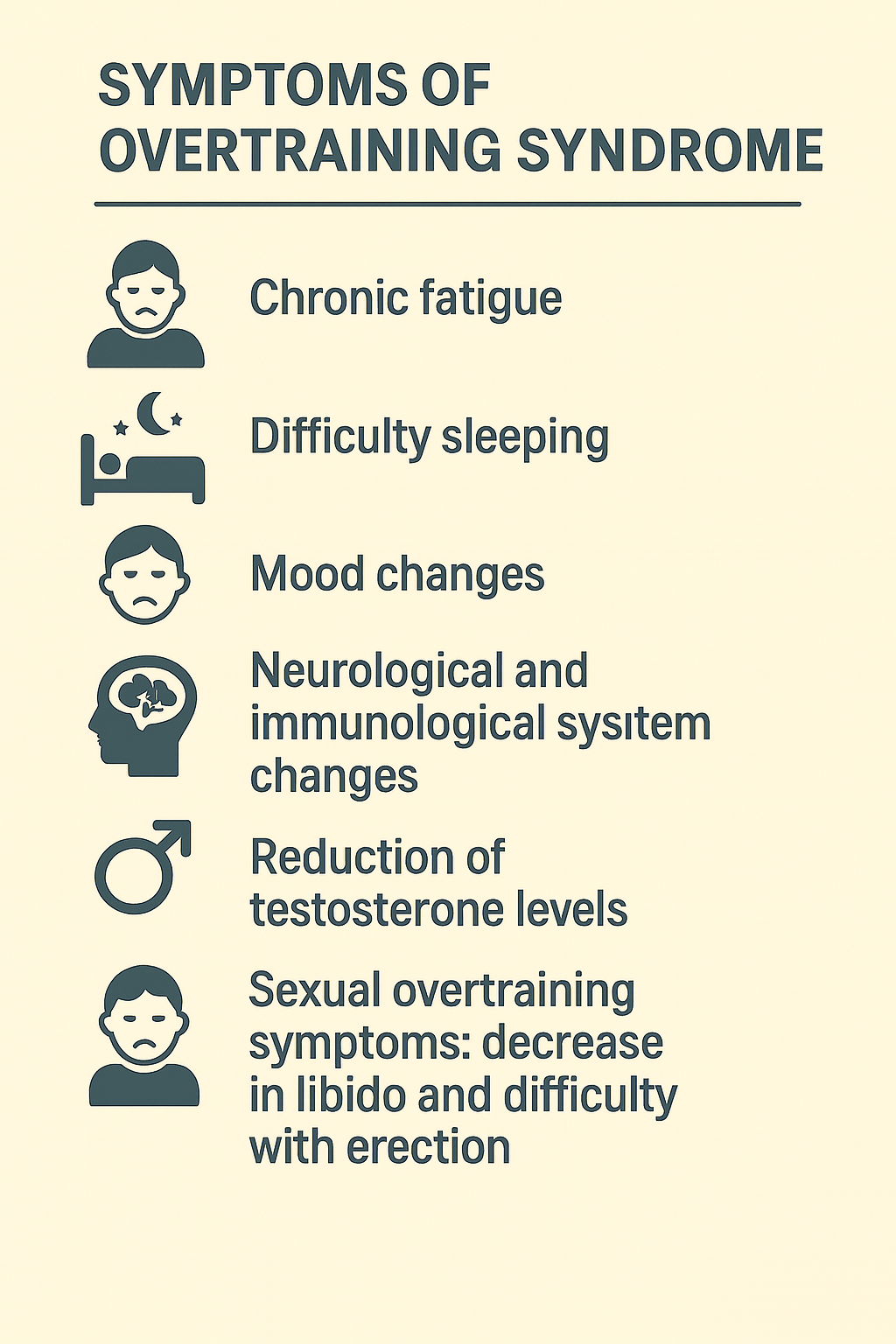 Table explaining basic symptoms of overtraining.