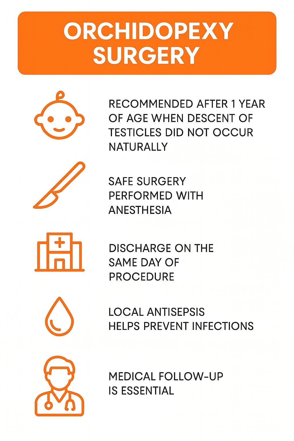 Infográfico cirurgia de criptoquirdia.