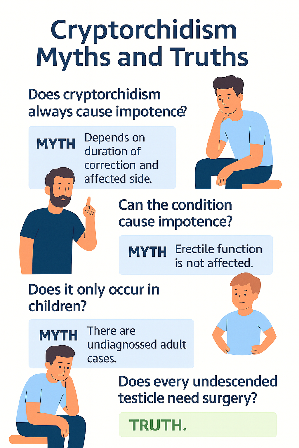 Infográfico mitos e verdades criptorquidia.