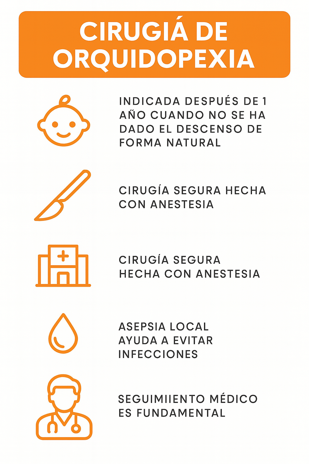 Infografía de la cirugía de criptorquidia.