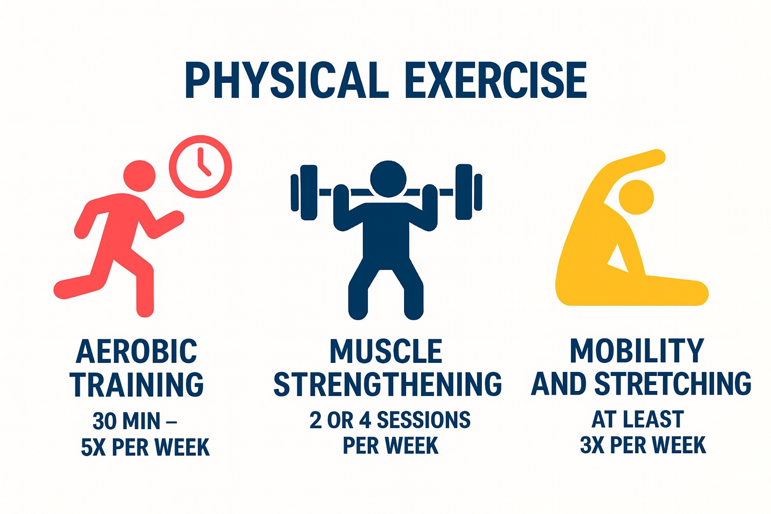 Infographic: physical exercises for men in their 40s.