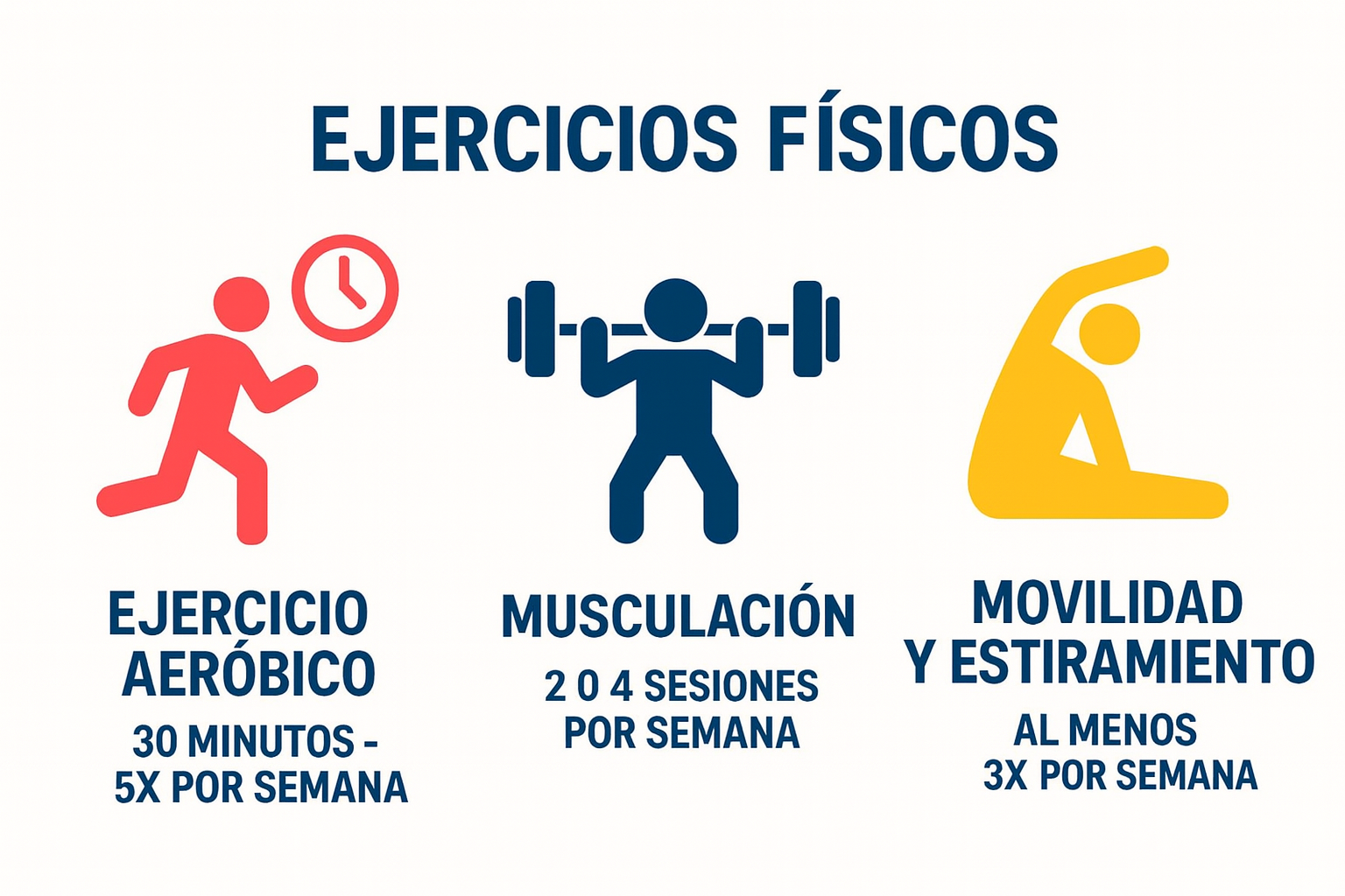 Infografía: ejercicios físicos para hombres de 40 años.