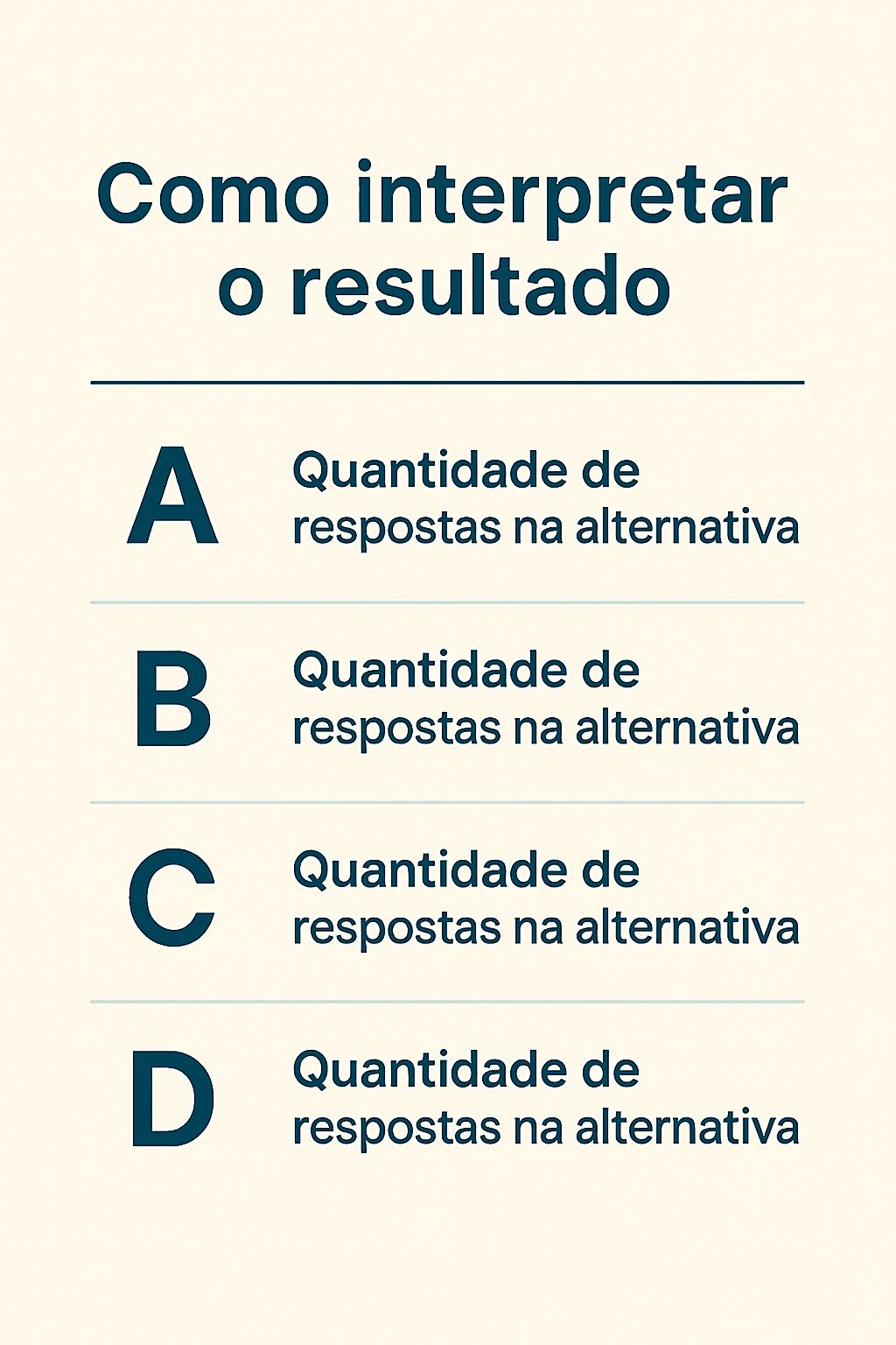 Infografía: guía de resultados de un test de autoevaluación para disfunción eréctil.