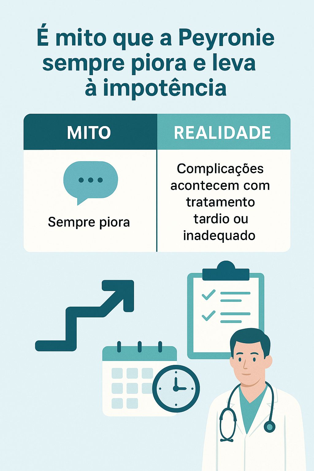 Infográfico mito que a Peyronie sempre piora e causa impotência.