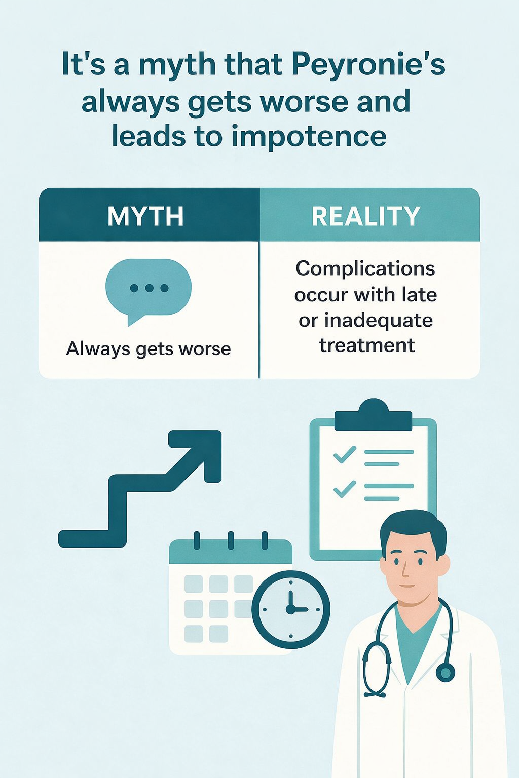 Infographic myth that Peyronie’s disease always worsens and causes impotence.