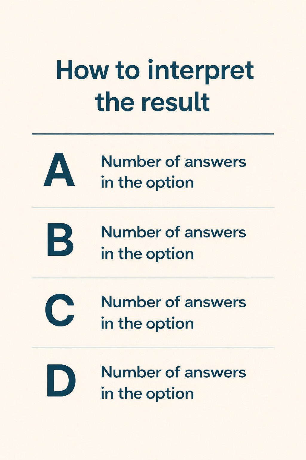 Infographic: result guide for an erectile dysfunction self-check test.