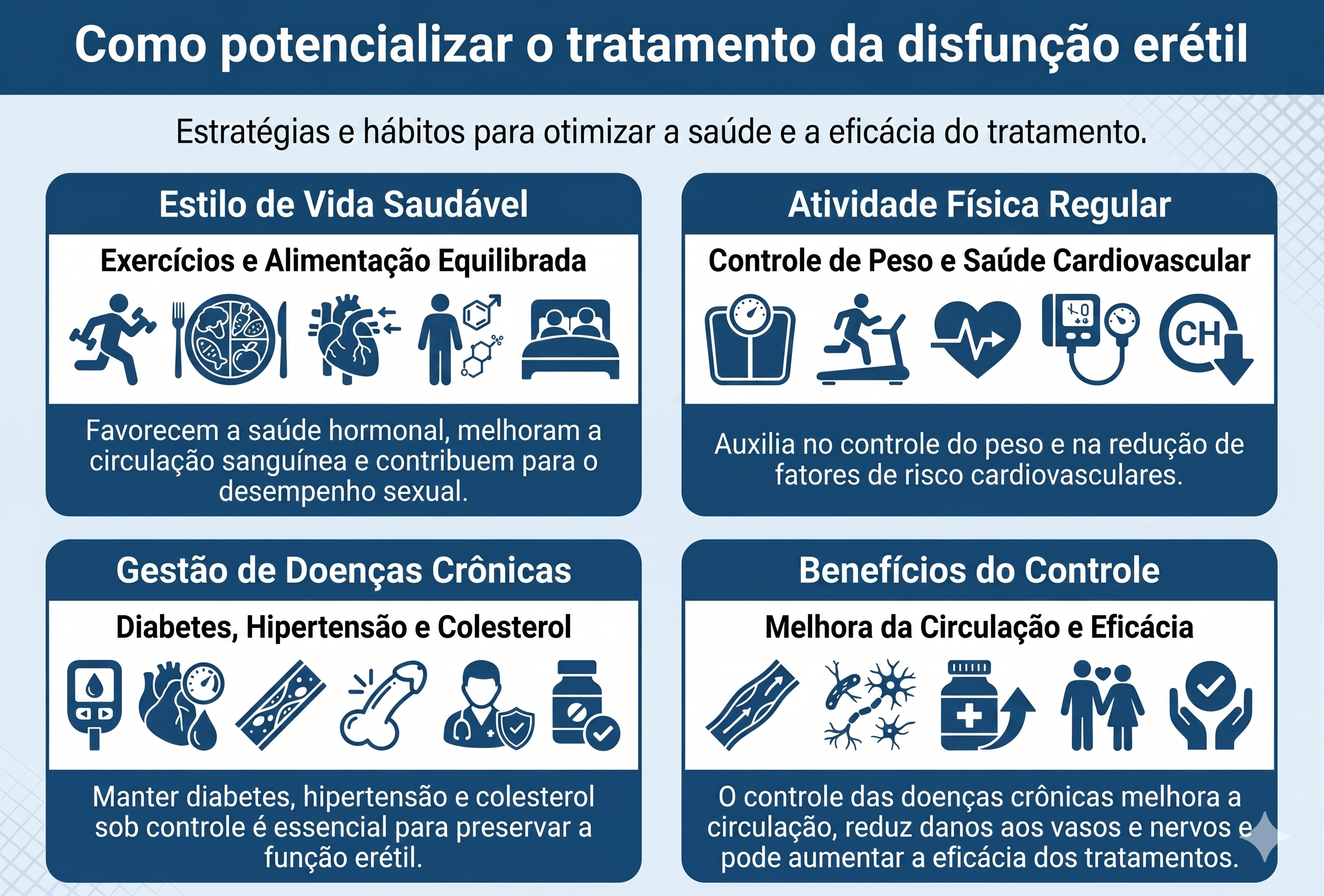 Infográfico explicando como potencializar o tratamento da disfunção erétil: estilod e vida saudável, praticar atividade física e controlar doenças crônicas.