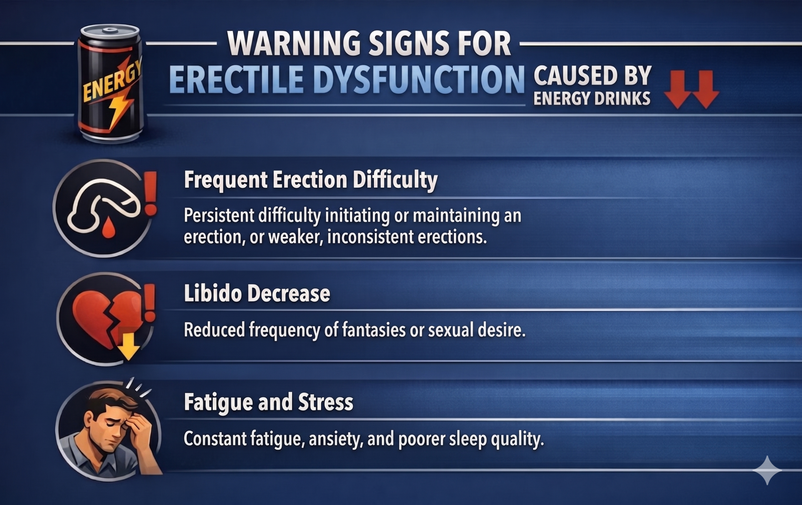 Infographic with a dark blue background and white font explaining the warning signs of erectile dysfunction caused by energy drinks: frequent difficulty achieving an erection, decreased libido, fatigue, and stress.