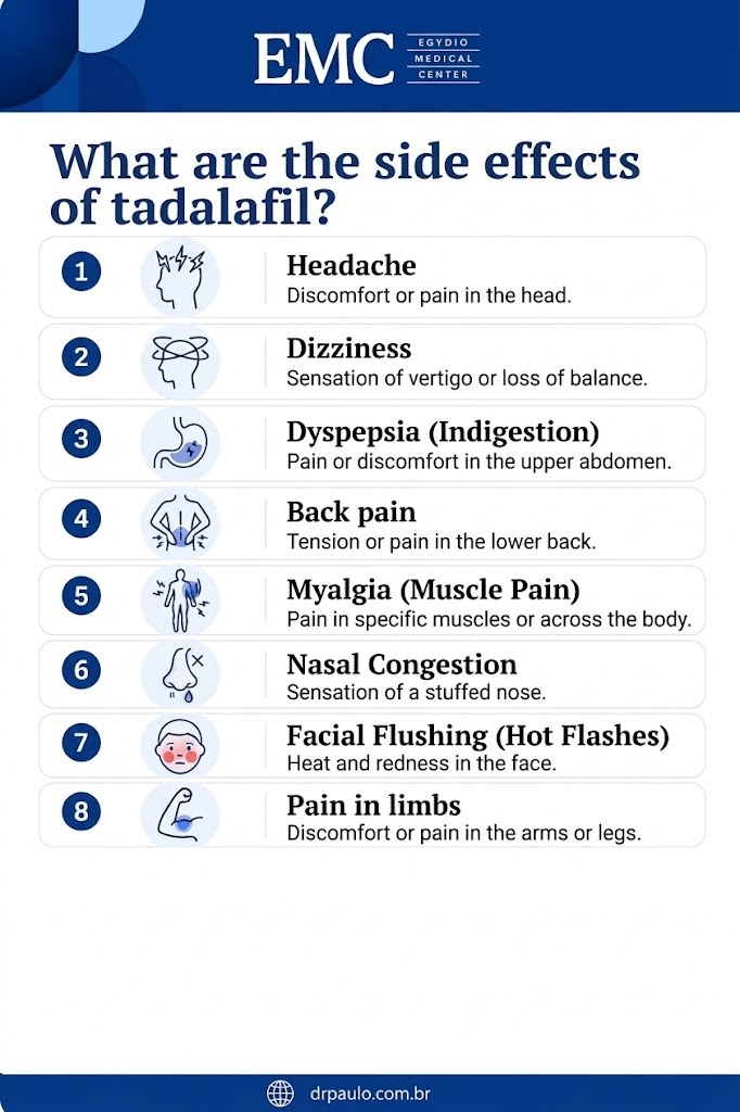 Infographic explaining the side effects of tadalafil
